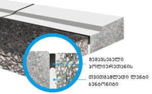 QlS BK SWELL 205 (Bentonite) - თვითგაშდლადი ლენტი წყლის ჩამკეტი ბენტონიტ