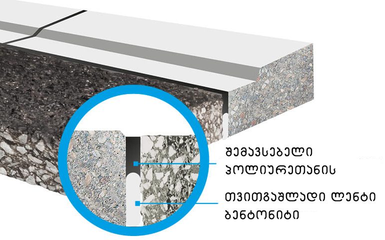 QlS BK SWELL 205 (Bentonite) - თვითგაშდლადი ლენტი წყლის ჩამკეტი ბენტონიტ